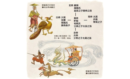 【在人間】淺說炎黃封面