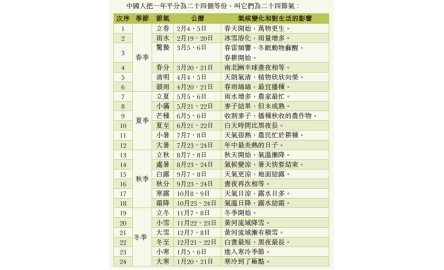 【句斟字酌】二十四節氣封面