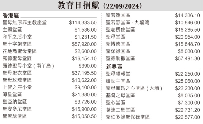 教育日捐獻 7:2 3