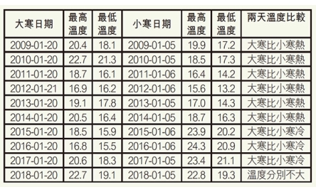 【句斟字酌】「寒」有大小嗎？封面