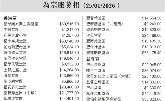 為宗座募捐20260809