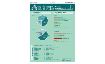 2018香港教區教務統計封面