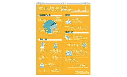 香港教區 2017 教務統計封面