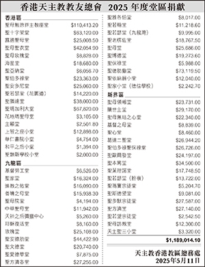 香港天主教教友總會 2